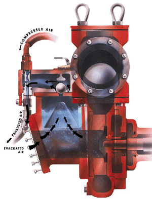 PRIMER or PRIME pump, what it is for and how it works in a vehicle 